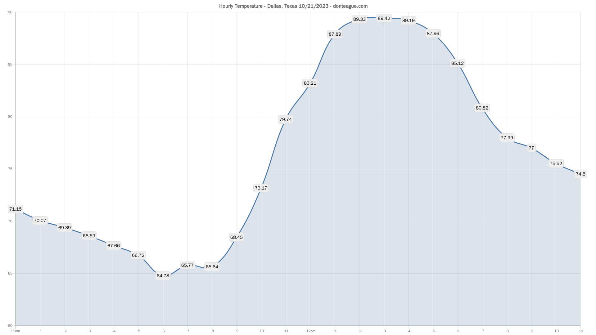 - 06:20