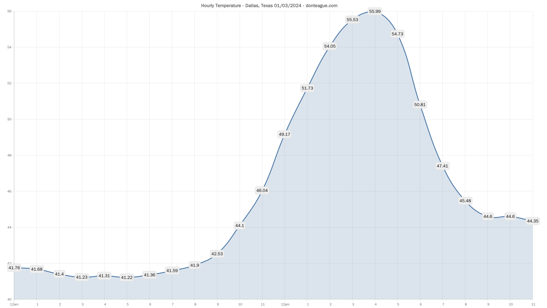 - 04:52