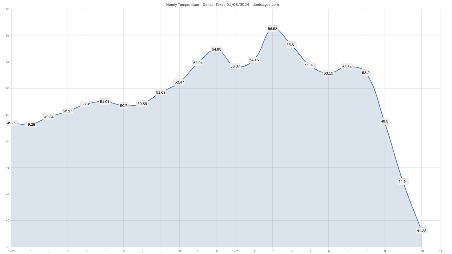 - 16:54