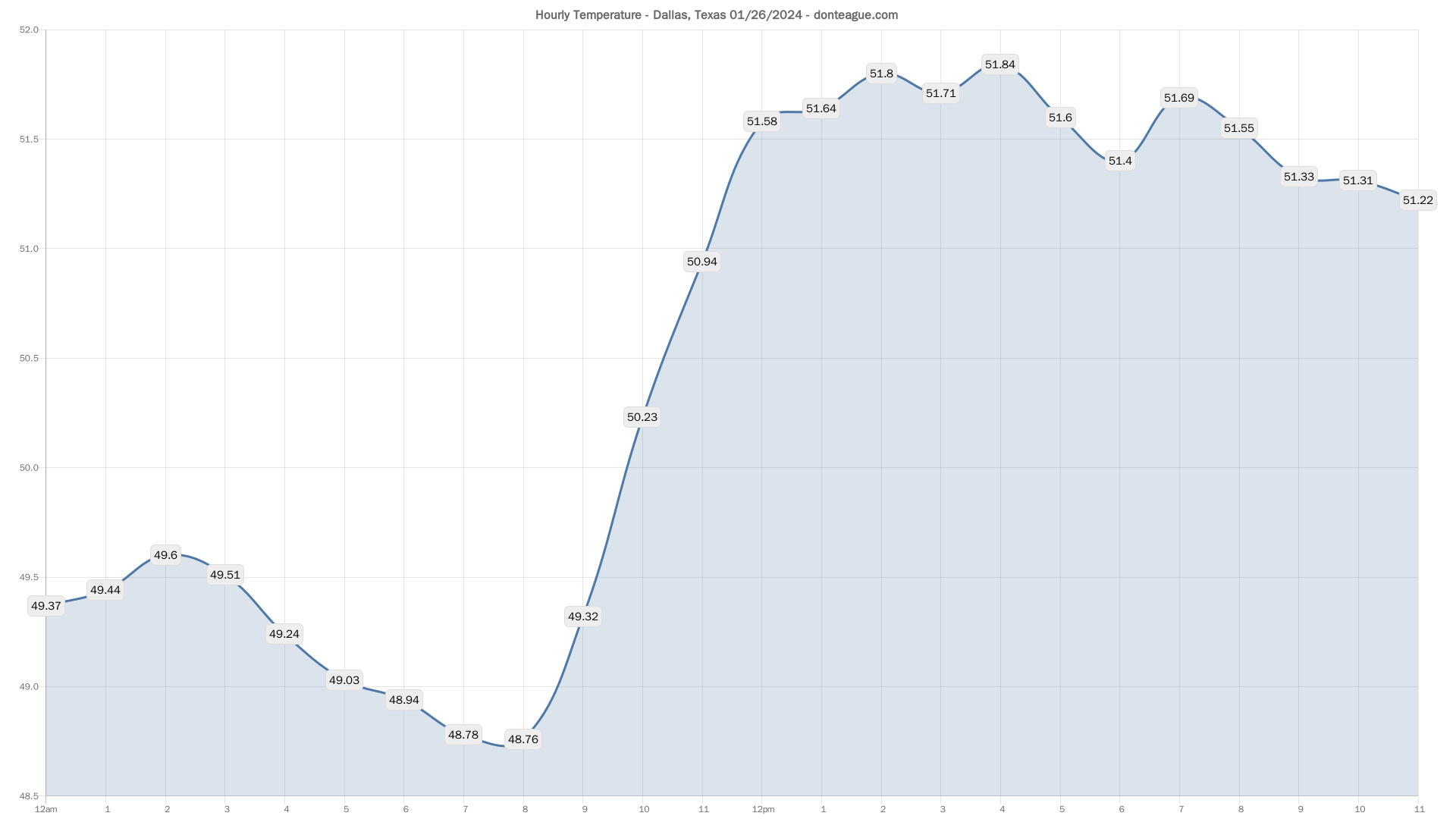 - 05:57