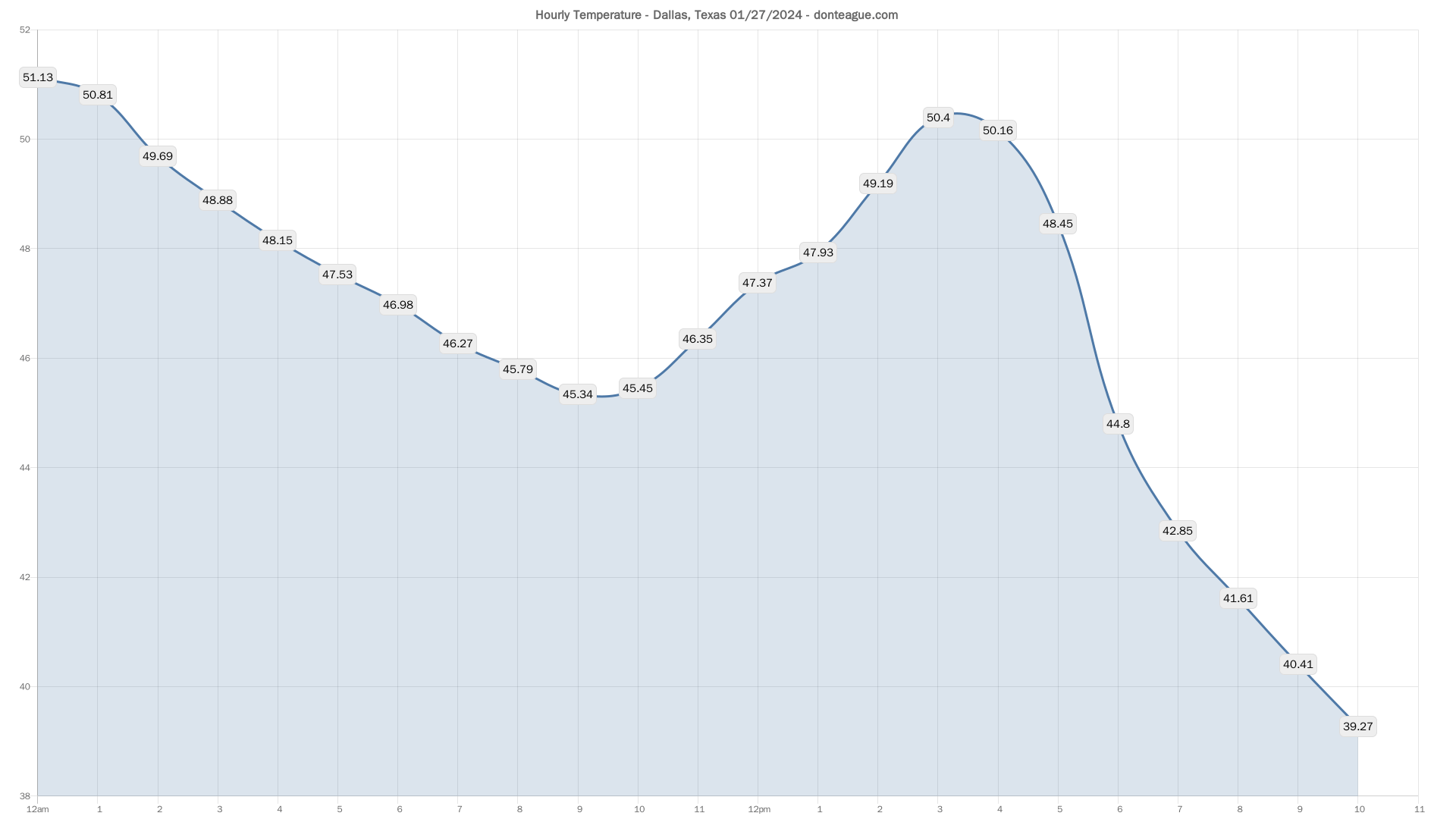 - 05:57